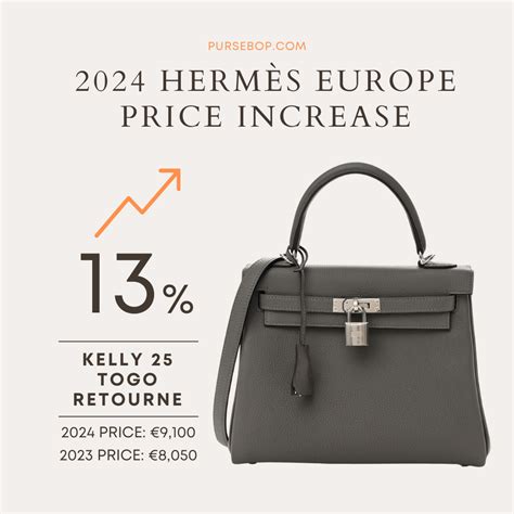 hermes roulis europe price|hermes price increases 2024.